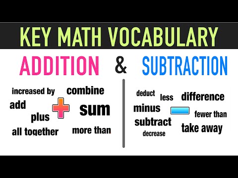 Math Vocabulary Words for Addition and Subtraction!