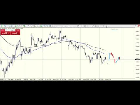 Video MTF Liquidity Explorer Pro