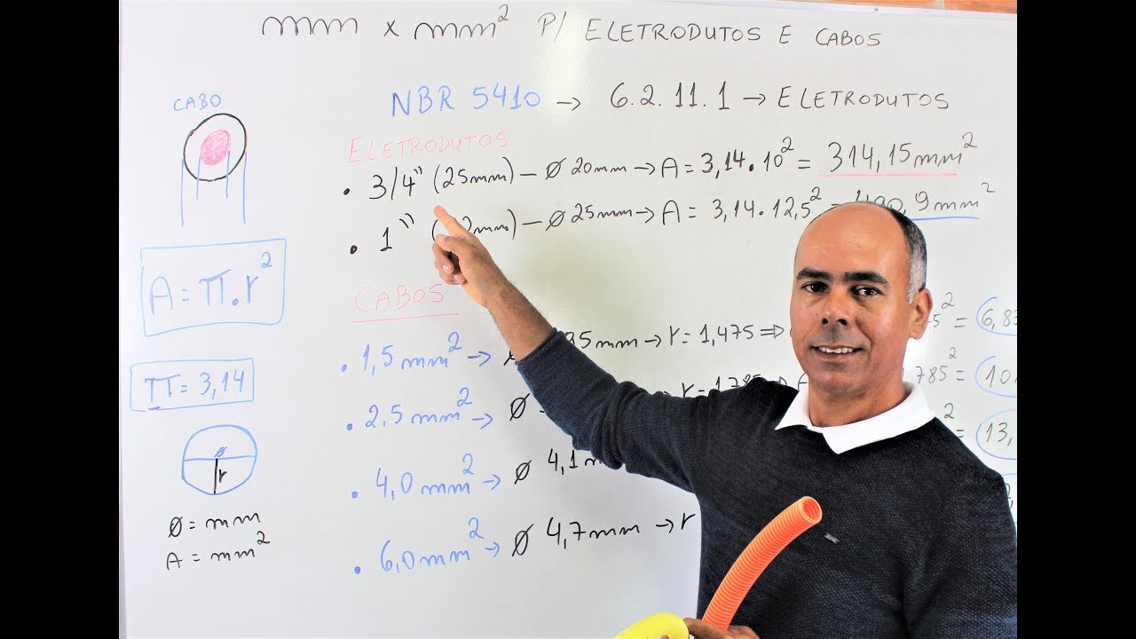 Você Sabe Dimensionar a Taxa de Ocupação dos Eletrodutos?