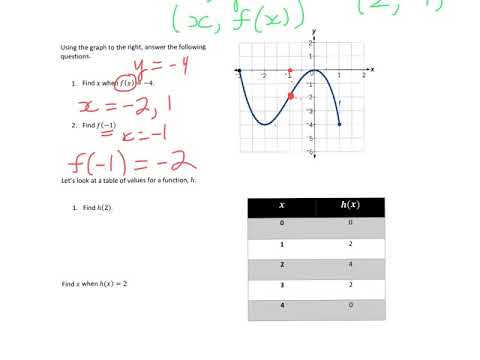 Math73 Section 2 3 Function Notation