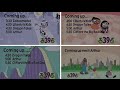 PBS Kids Schedule Bumper Compilation Late 2003 WFWA TV