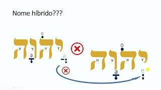 Recorte: Prova direto do hebraico, Yehováh não é híbrido com Adonay