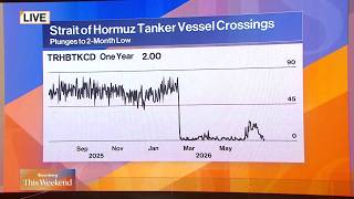 Global Energy Flow Reshaping From Iran Standoff