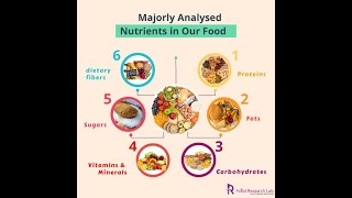 Nutritional Analysis of Food and Beverages