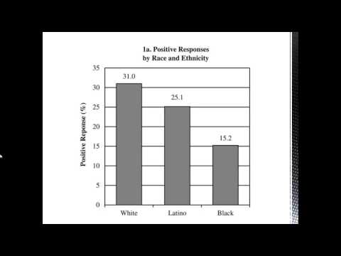 SOC 101: Racial Discrimination