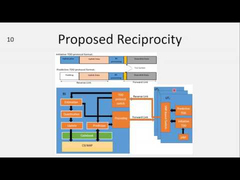 CSI Map for indoor Massive MIMO