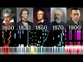From 1800 To 1900 100 Years Of Music