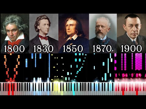 Video Thumbnail: From 1800 to 1900 - 100 Years of Music
