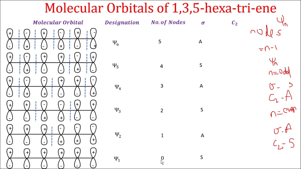 Molecular Orbitals of 1,3,5-hexa-tri-ene