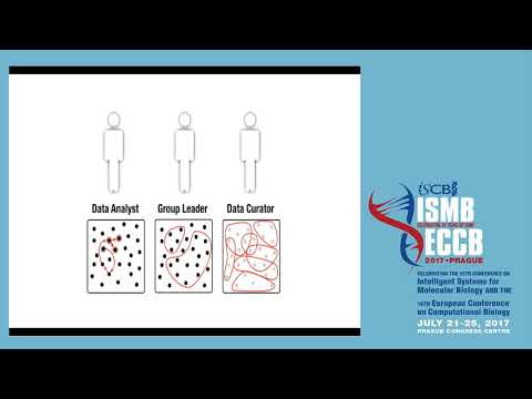 To be FAIR, we should give Ontologies and Data... - Nils Gehlenborg - BD2K Special - ISMB/ECCB 2017