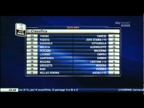 Reggina Bari 3-1 Highlights Interviste HD