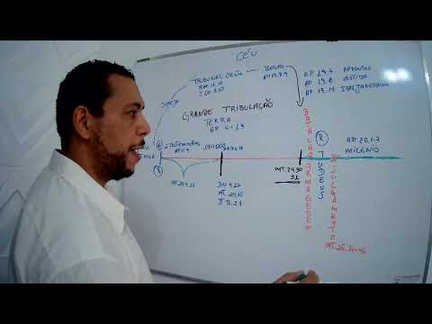 Cronologia Pré Tribulacionista