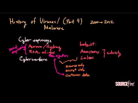 Evolution of Computer Viruses (Part 4)