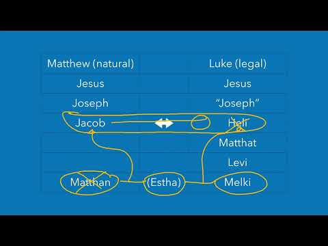 Biblical Contradictions: Jesus' Genealogy