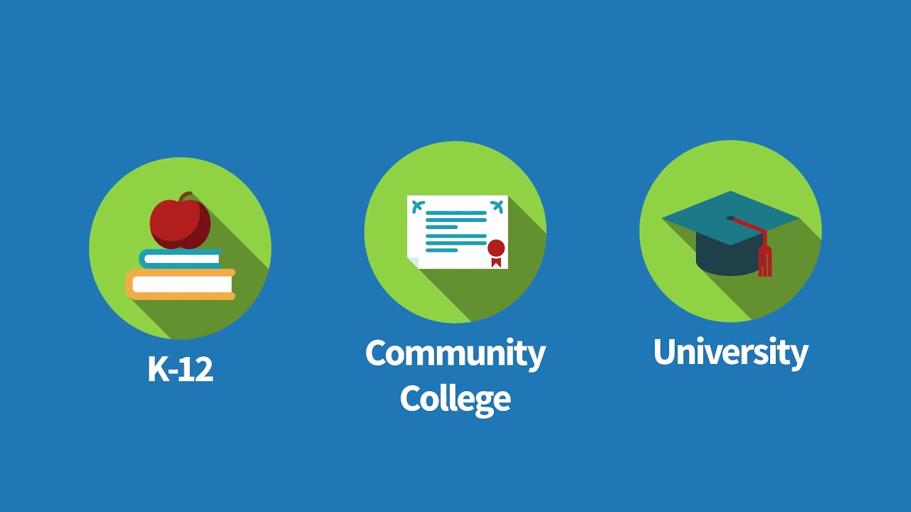 California's Longitudinal, Intersegmental Student Data System - Cal-PASS Plus Explained