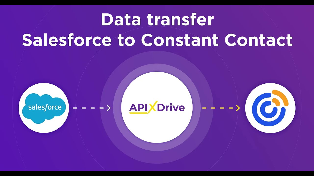 How to Connect Salesforce CRM to Constant Contact How to Connect Salesforce CRM to Constant Contact