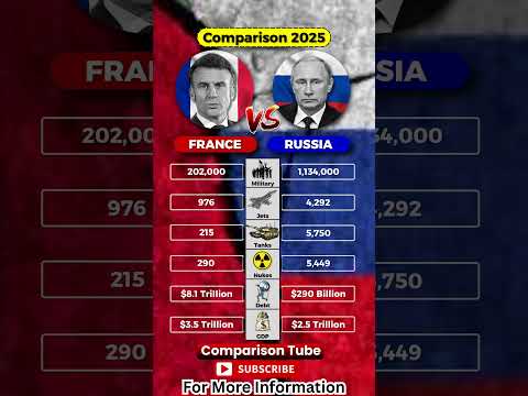 France vs Russia Military Power Showdown 🇫🇷🇷🇺 #shorts #short #shortvideo #news #new #economicpower