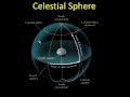 Celestial Sphere Ecliptic And The Constellations