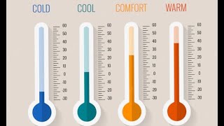 What is Temperature? How Molecules, Materials, Mass, and State of Matter Affect Temperature. 6-PS3-4