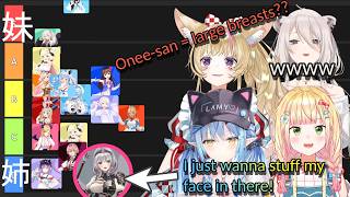Nene's Hololive Imouto Tier List! 【NePoRaBo】