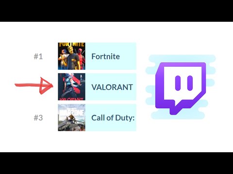 Top 10 Most Streamed Games on Twitch (May 2020)