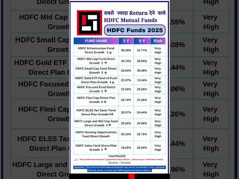 Highest Return HDFC Mutual Funds 2025 🔥 | Best 5Y & 3Y Returns Revealed 🚀 #mutualfunds #sip #shorts