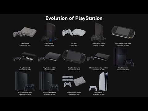 Evolution of PlayStation with Startups - 4K