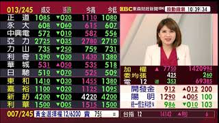 【大戶羅盤籌碼動能】謝宗霖 2020/12/7 連線 股動錢潮 東森財經新聞 (圖)