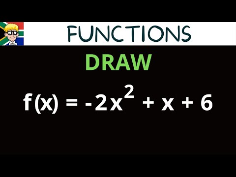 Functions grade 11: Exam practice