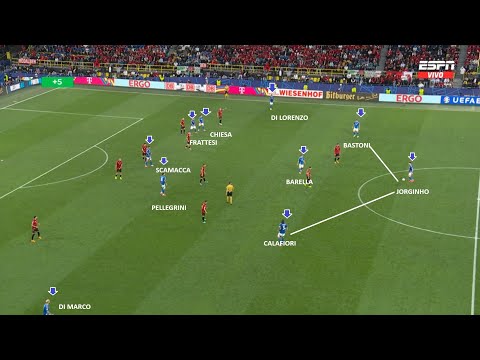 Tactical Analysis Italy 2 Albania 1