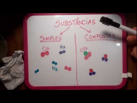 Átomos, Moléculas, Substâncias