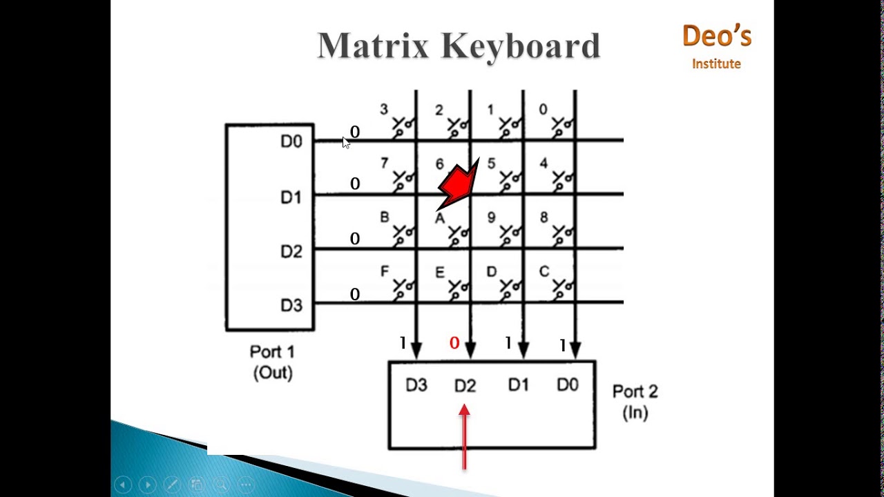 Keyboard Interfacing with 8051| Matrix Keyboard| Key pressed indentification |How to interface key