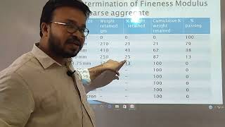 Determination of Fineness Modulus of Coarse aggregate II Concrete Technology