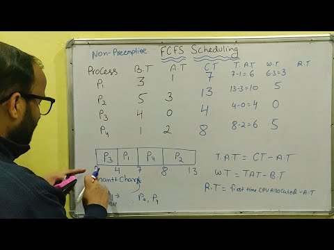 Introduction to Operating System in Hindi Operating System Tutorials Hindi 02