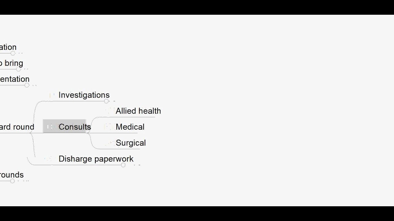 Ward Round - Post Round Work And Paper Rounds