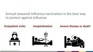 CDC Webinar – #HowIRecommend Flu Vaccine: How to Make Recommendations that Matter to Patients