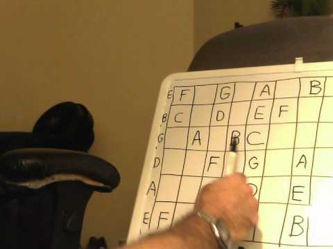 Guitar Learn the Fretboard in 10 Minutes