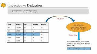 Decision Trees