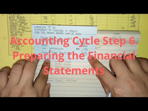 Basic Accounting The Accounting Equation Assets