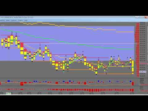 Emini Volume Trading Room Daily Market Profile Recap 8-30 (+36tix), www.Eminivolumetrader.com