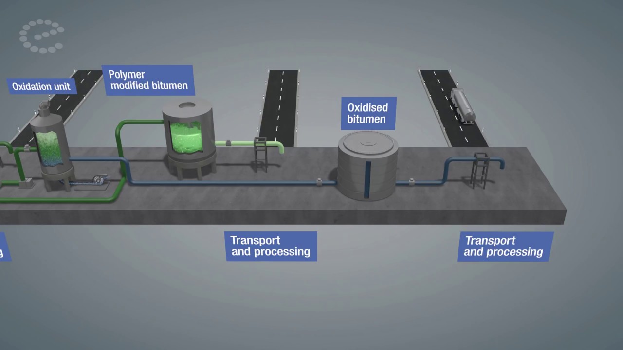 Bitumen production (English)