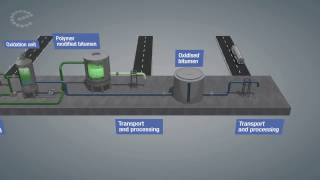 Bitumen production (English)