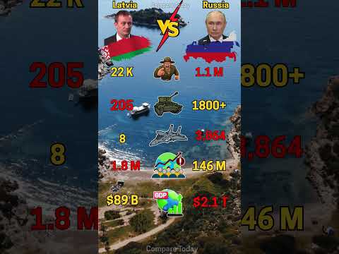 Latvia vs Russia | #mapping #Russia #Latvia #ranking #duet #countrycomparison #warzone #power #war