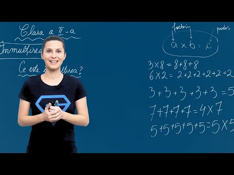 Ce este înmulțirea? - Matematica - Clasa II-a