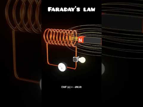 Faraday’s Law of Electromagnetic Induction