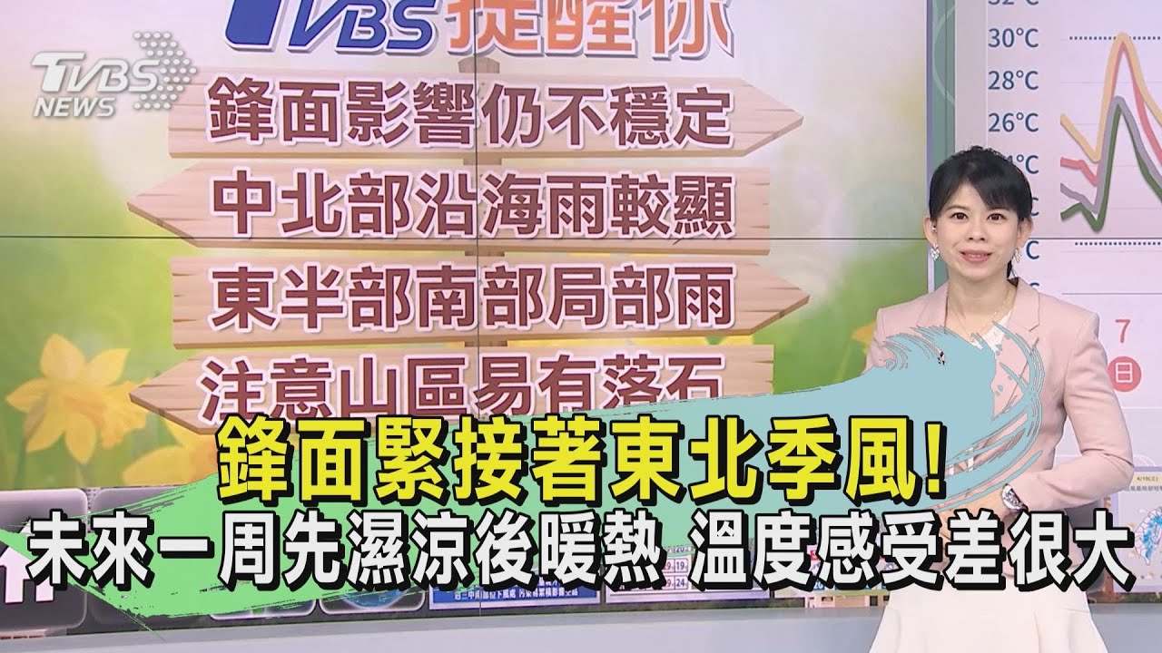 鋒面緊接著東北季風！未來一周先濕涼後暖熱　溫度感受差很大