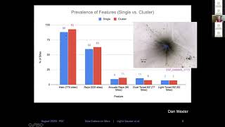 New Craters on Mars:  An Updated Catalog