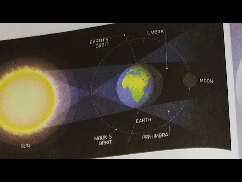 Solar and Lunar eclipses