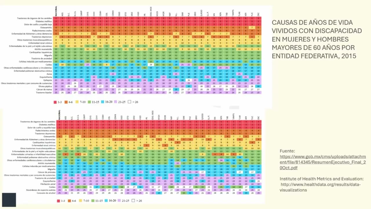 Atención del envejecimiento en la Ciudad de México
