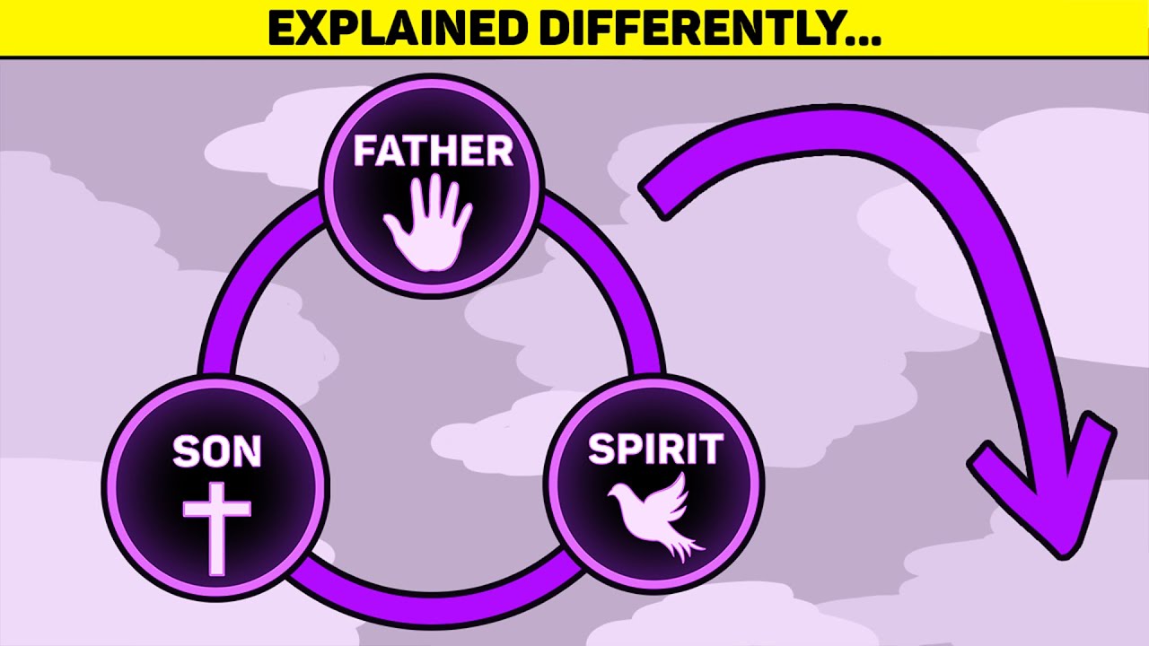The Trinity Explained in UNDER 3 Minutes!